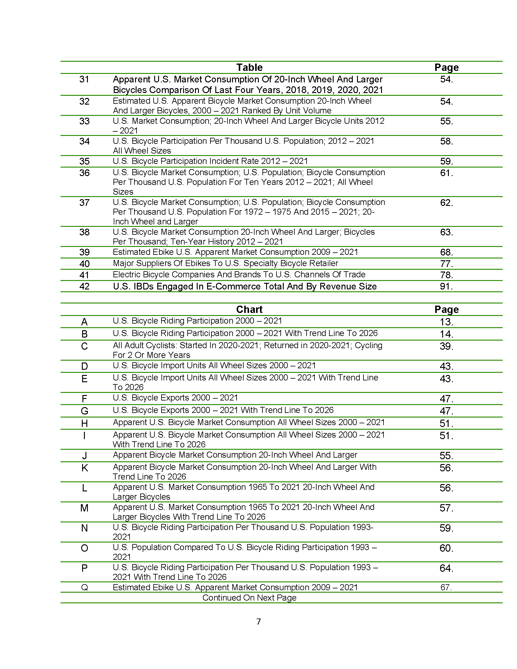U.S. Bicycle Market Overview 2021 Report Tables 2